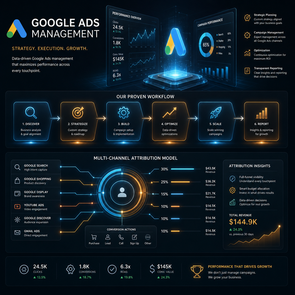 Google Ads Management Strategy and Architecture Blueprint 2026